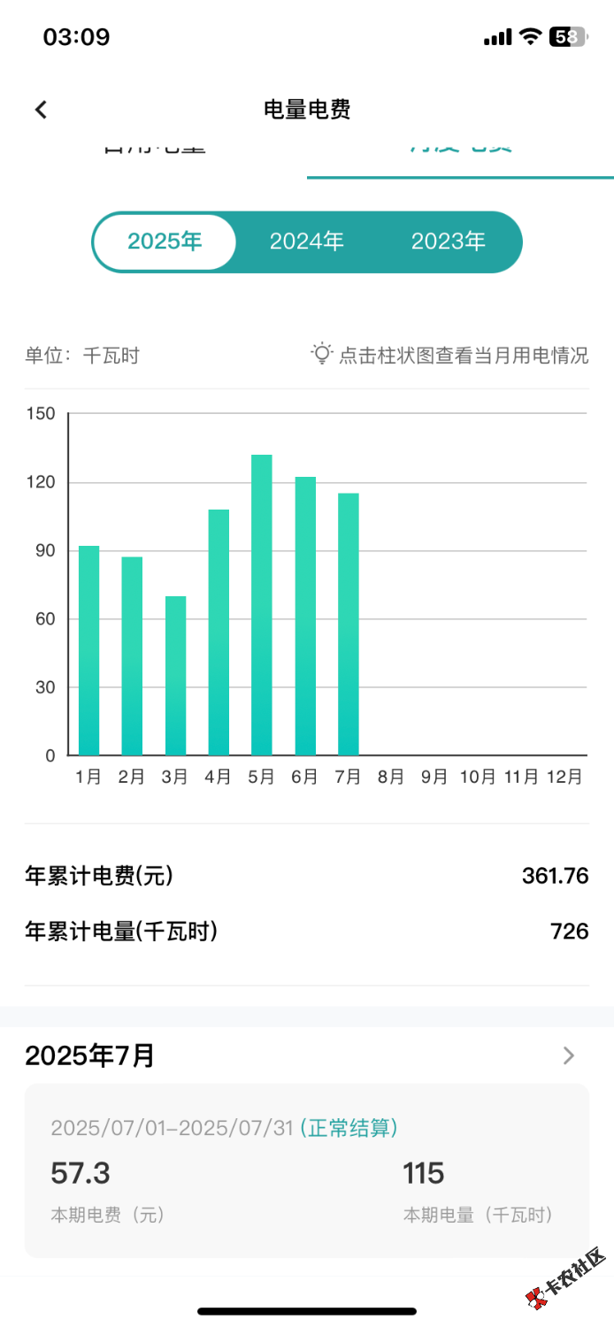 还行吧这个电费，自己一个人住！

14 / 作者:浮夸疯55 / 