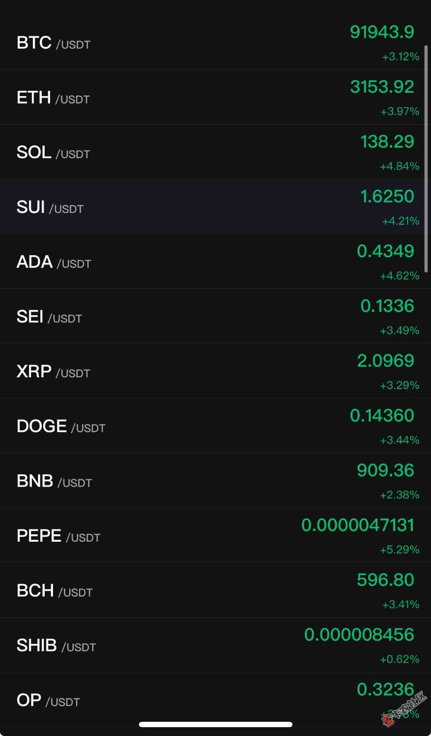 今天绝大多数都是涨80 / 作者:小猪猪呀99521 / 