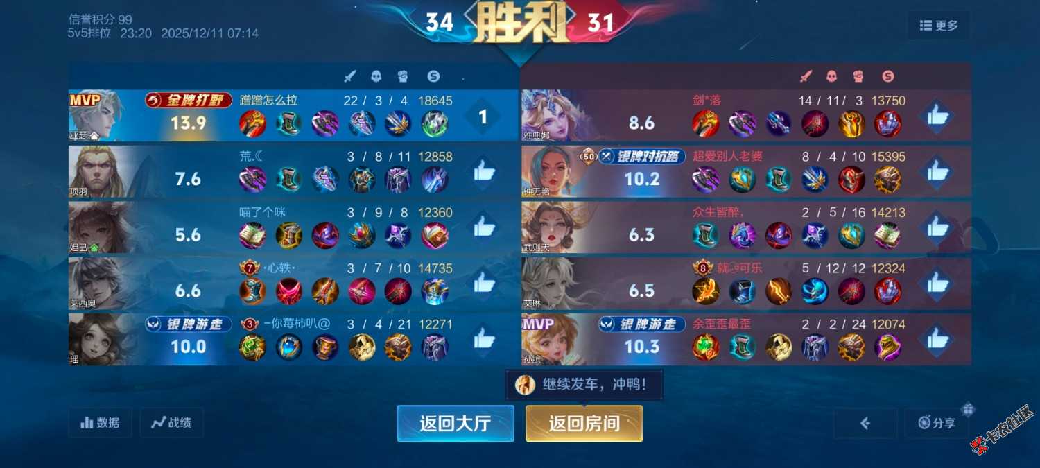 这都不给顶级？86 / 作者:木头尾巴1 / 