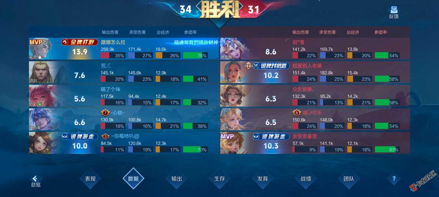 这都不给顶级？89 / 作者:木头尾巴1 / 