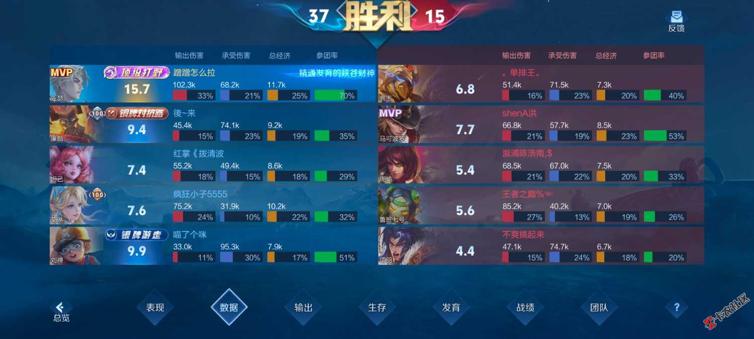 这都不给顶级？52 / 作者:木头尾巴1 / 