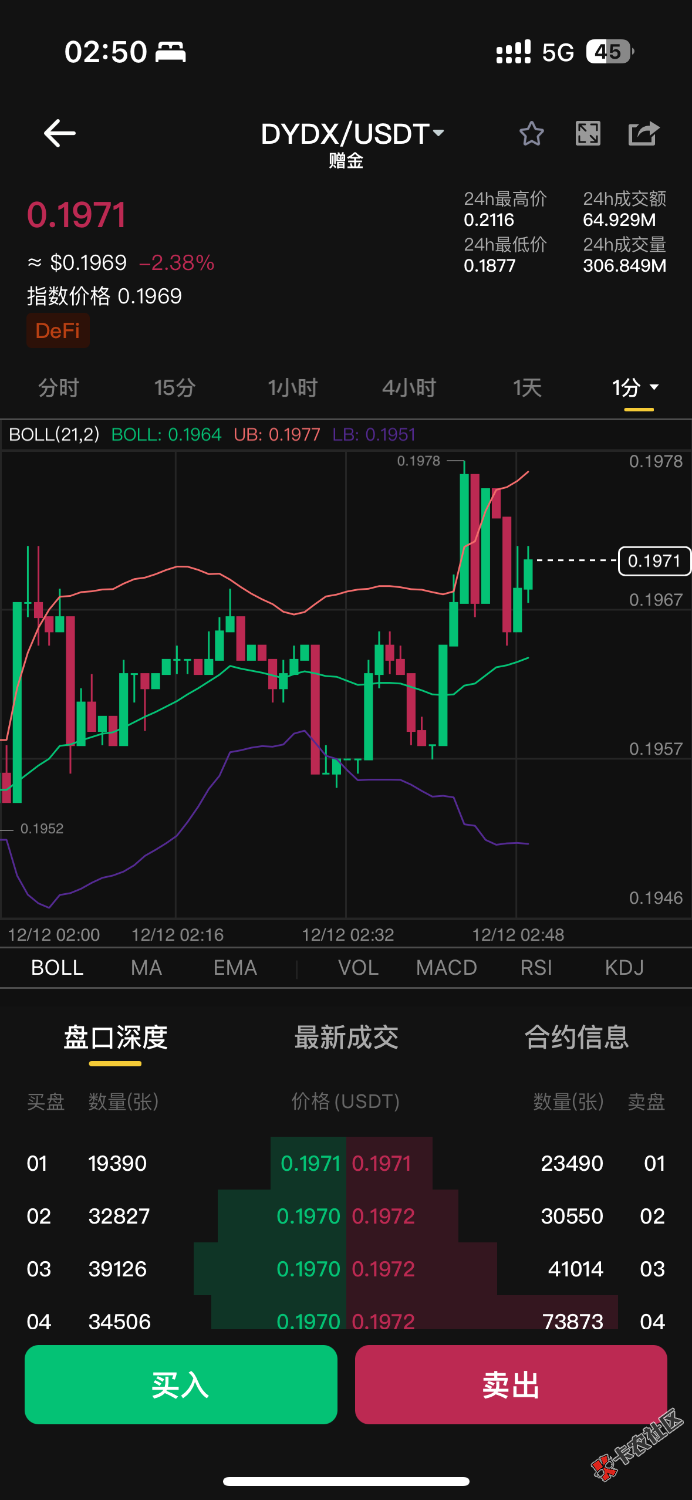就差0.0020，一直在突破，一直被抛80 / 作者:小猪猪呀99521 / 