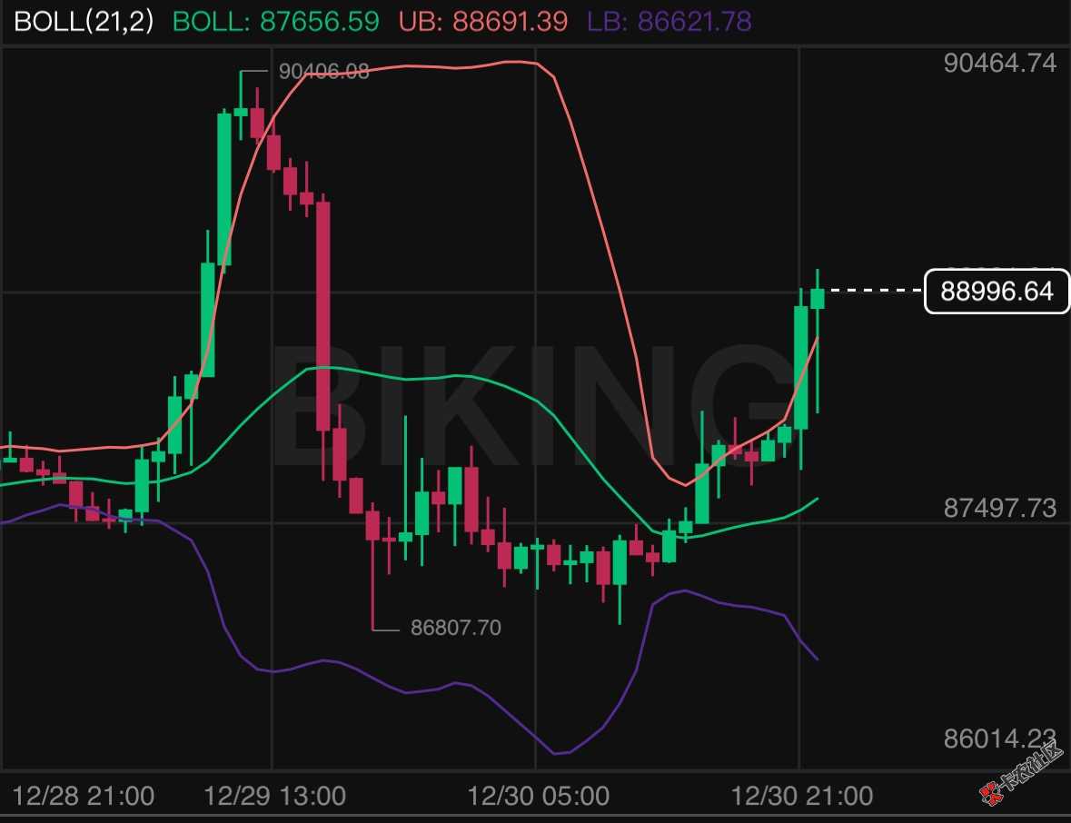 大饼和二饼完全一样的啊，大多数都是看大饼涨跌的40 / 作者:小猪猪呀99521 / 
