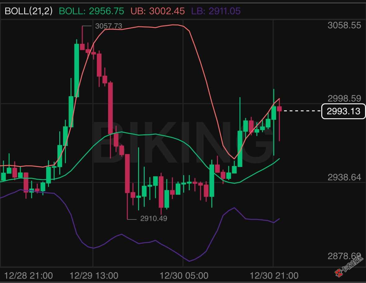 大饼和二饼完全一样的啊，大多数都是看大饼涨跌的9 / 作者:小猪猪呀99521 / 