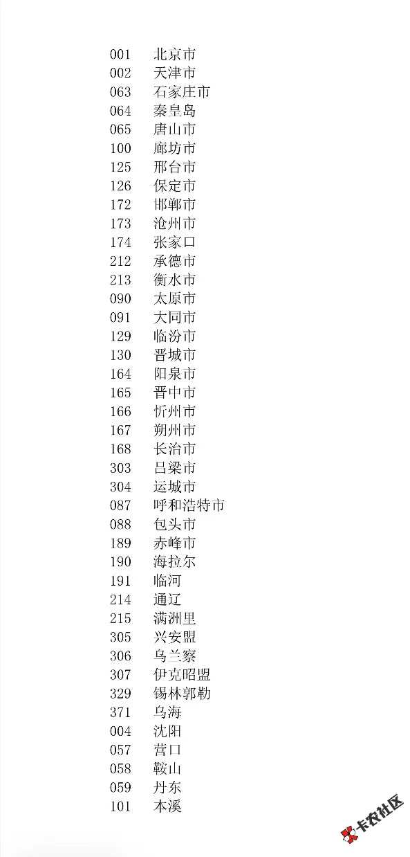 老农卡号地区码【全】30 / 作者:跳跳糖777 / 