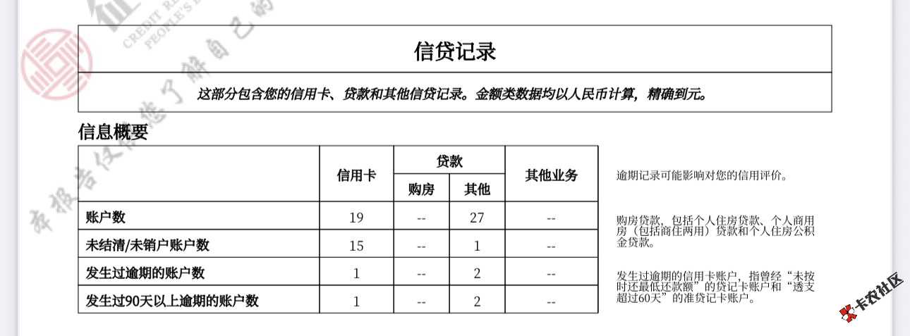 桔多多十分钟到账啦 2000变500开了会员56 这是我的征信 够黑吧65 / 作者:魔法仙子 / 