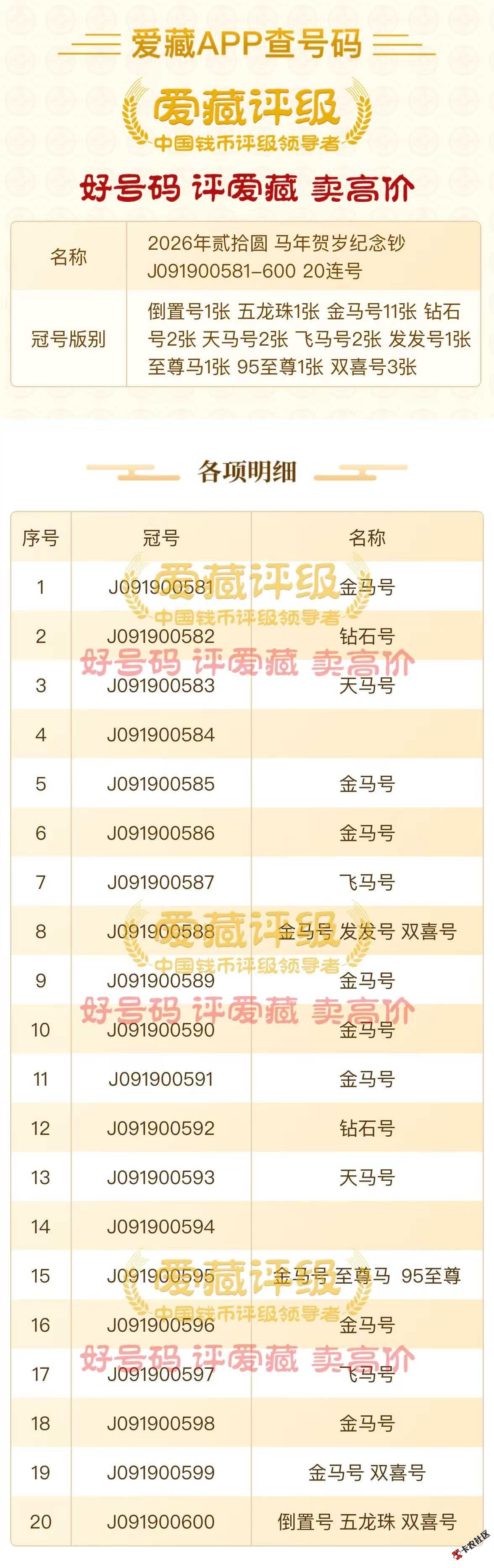 老哥们，帮忙看下这T值多少？谢谢19 / 作者:金虎爱唠嗑 / 