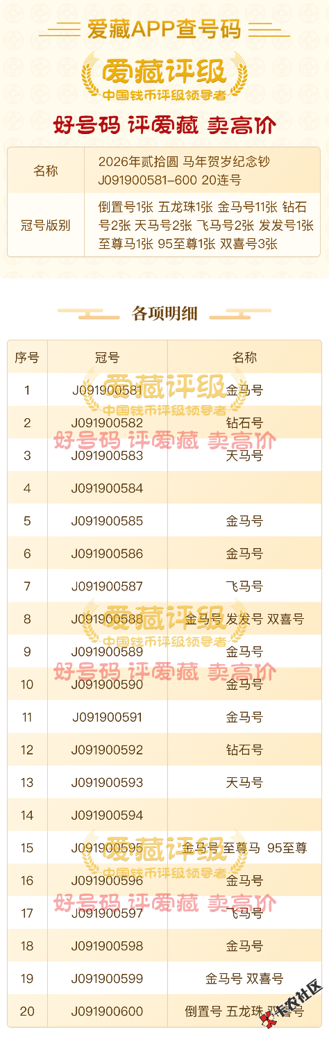 刚取出来被黄牛追着叫出给他，又是派烟又是点火的，刚开始给1600，然后2400，最后430013 / 作者:金虎爱唠嗑 / 