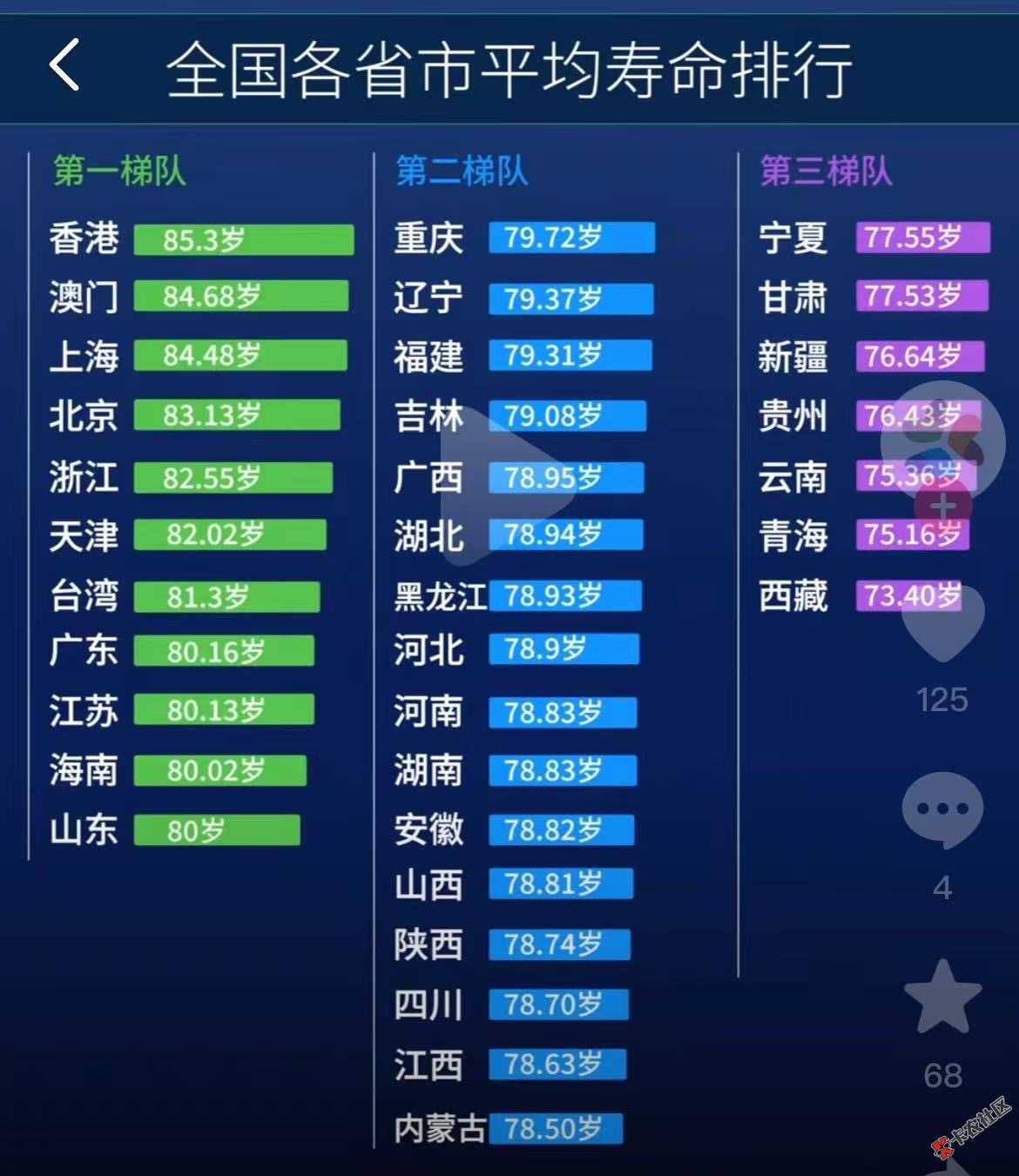 下面有个老哥说没钱只求身体健康50 / 作者:跳跳糖777 / 