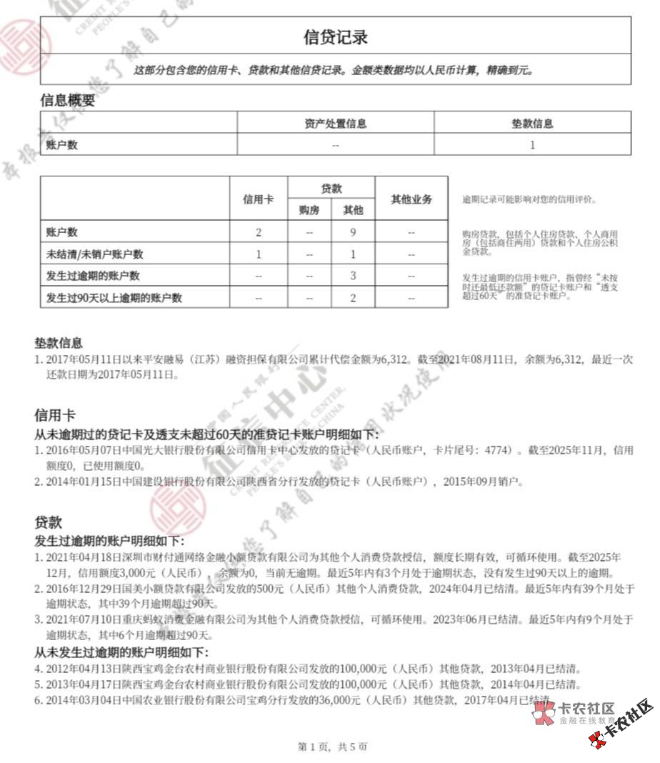 建行牛b，我征信代偿，快贷给我批了9万，以到账，征信可...78 / 作者:He先森 / 