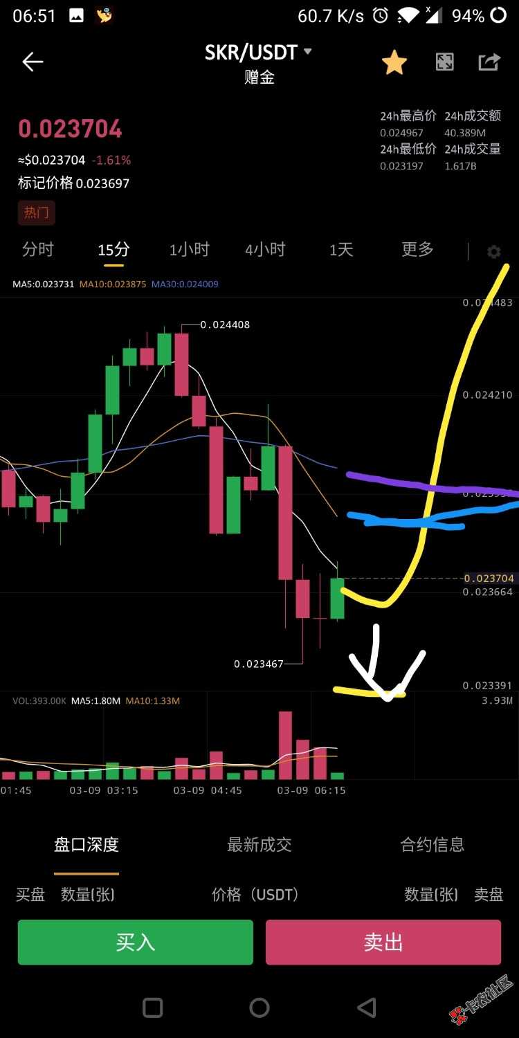 这个走势对吗100 / 作者:房租欠半年 / 