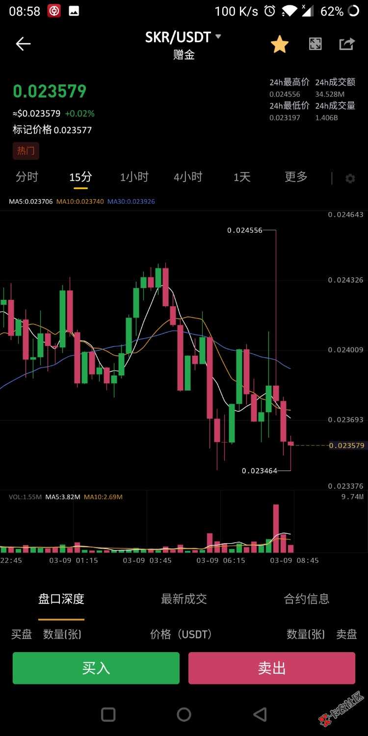 这个走势对吗52 / 作者:房租欠半年 / 