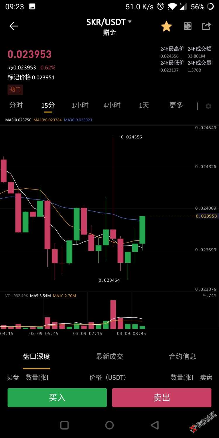 这个走势对吗73 / 作者:房租欠半年 / 