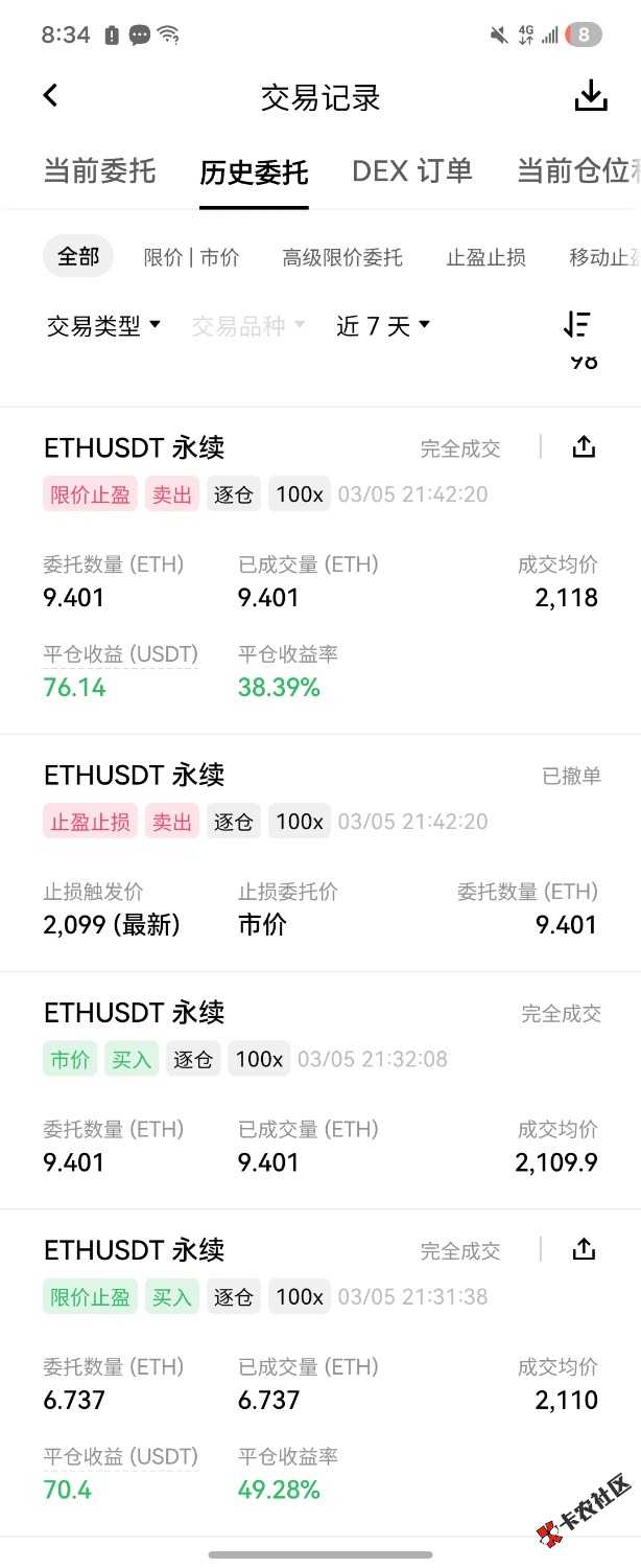 老哥们，心情好难受啊，又卖飞了一个。我还为自己挣了11U沾沾自喜。
我从来没有单次盈75 / 作者:东户 / 