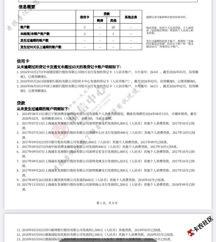 接上个帖 没走系统经理拿这我的身份证 然后去办卡 下款 ...18 / 作者:漫天飞羽 / 