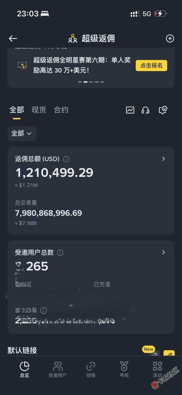 这个属于什么短位6 / 作者:华灵创投 / 