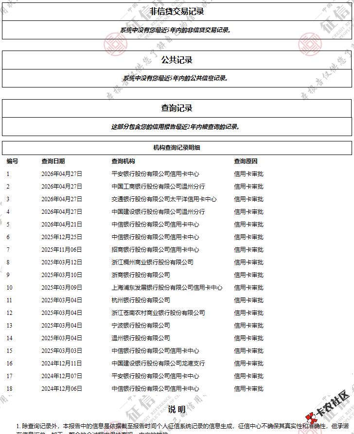 为啥都是秒拒，也没不良信息啊，大佬分析帮分析一下90 / 作者:廿乂 / 