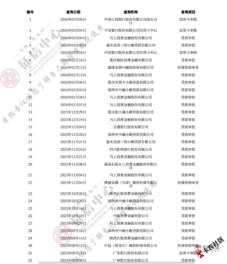 时光分期秒下69 / 作者:孤芳自赏i / 