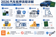 本地车抵贷怎么贷？征信不好还能不能办，很多人其实没...