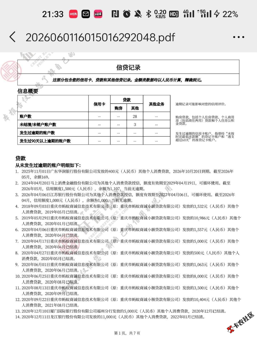 接上贴，信用社下款额度7800客户经理做白名单录入，app申...83 / 作者:voic / 