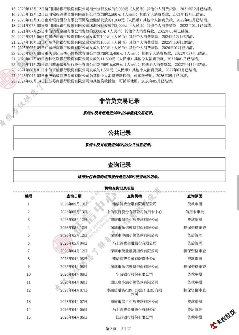 接上贴，信用社下款额度7800客户经理做白名单录入，app申...37 / 作者:voic / 