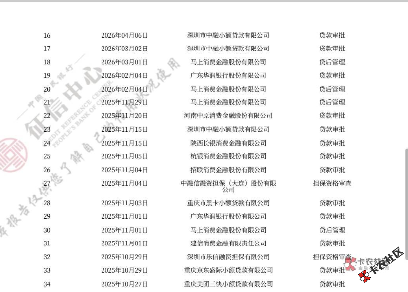 接上贴，信用社下款额度7800客户经理做白名单录入，app申...14 / 作者:voic / 