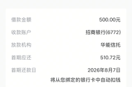 唯一能够复借口子fxj，昨天还进去500，今天申请，下款没超过一分