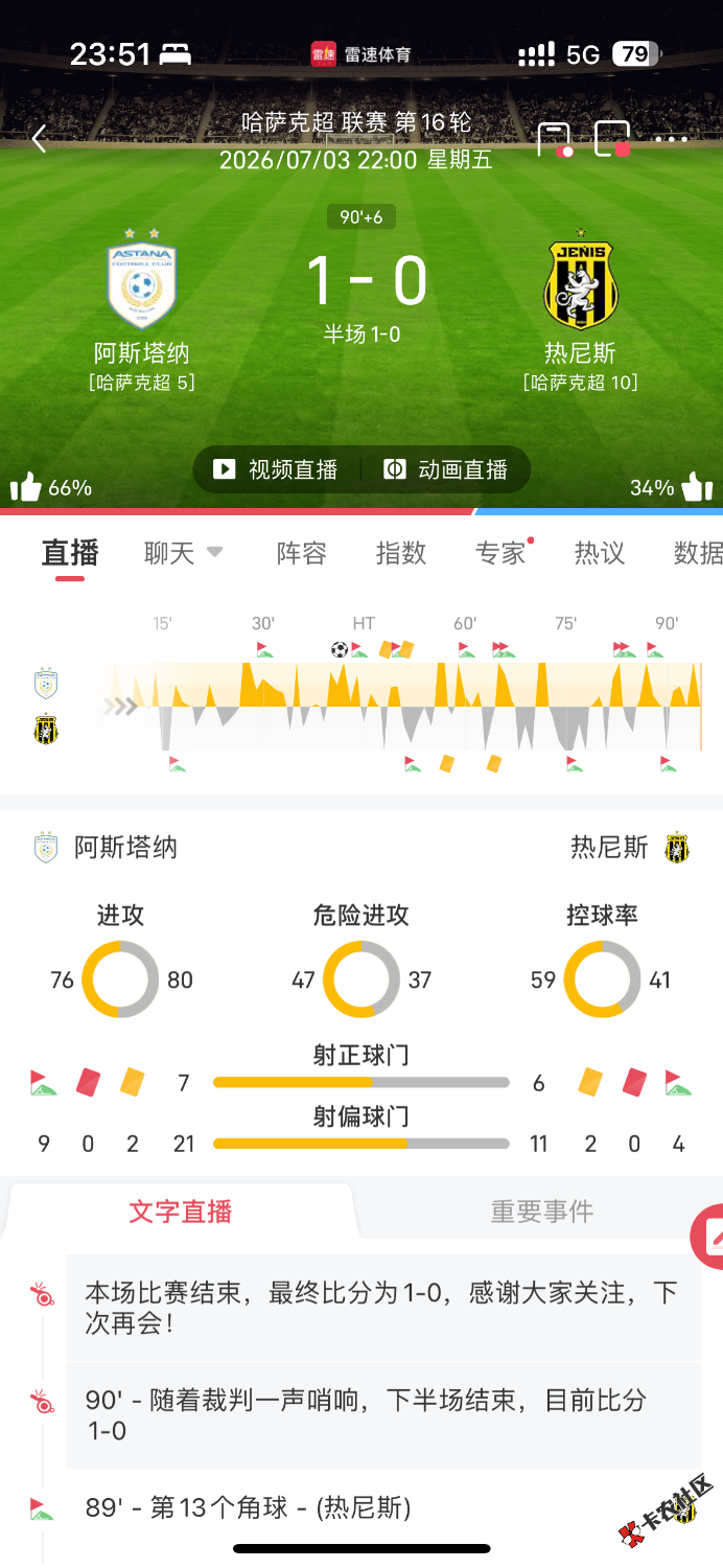 这种数据，没有2比050 / 作者:小猪猪呀99521 / 