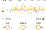 这种数据，没有2比0