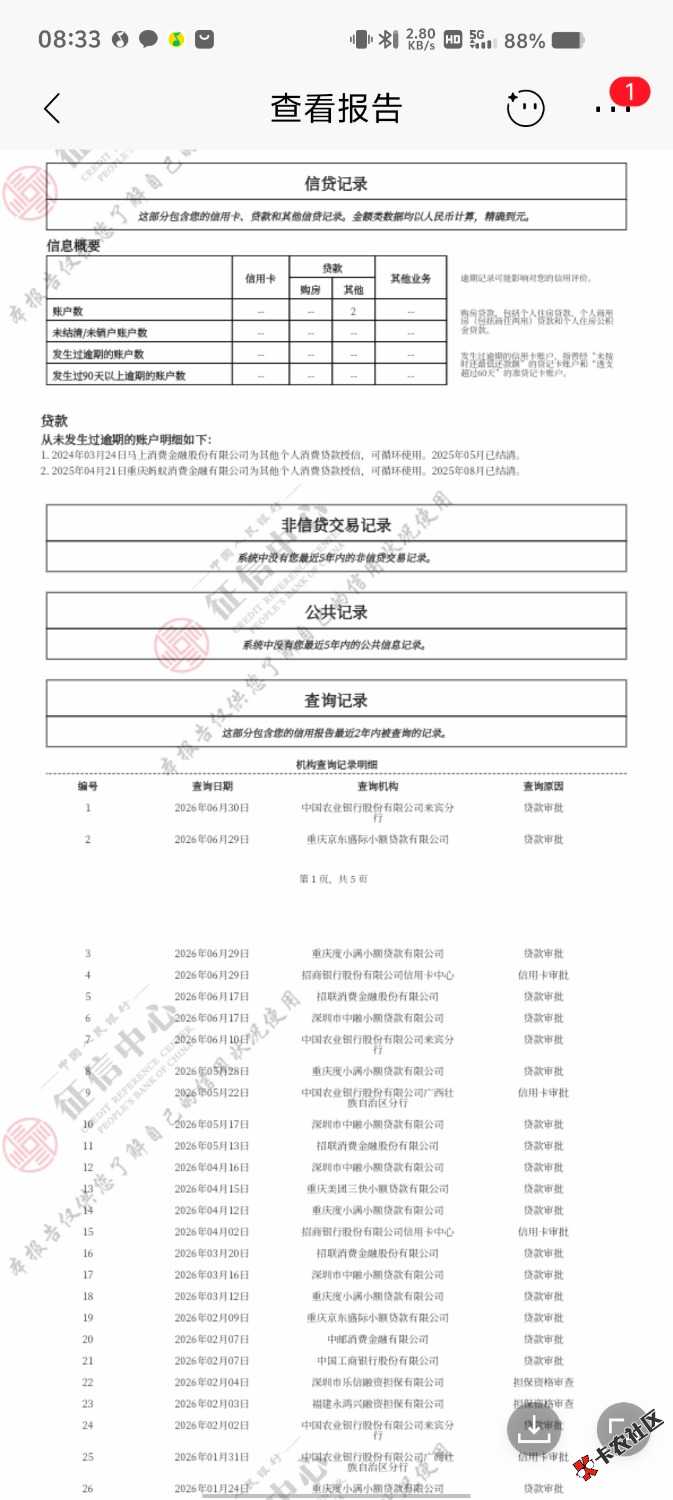 这么好的征信啥也借不到4 / 作者:卡农第二帅& / 