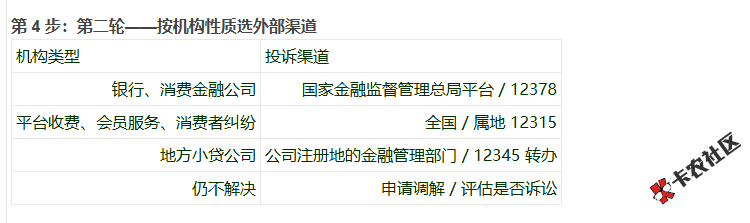 【2026年7月以来】贷款平台T息案例与实操教程54 / 作者:卡农阳阳 / 【2026年7月以来】贷款平台T息案例与实操教程54 / 作者:卡农阳阳 /