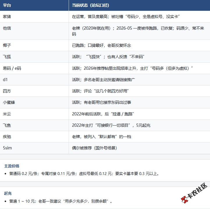 接码工具怎么用（通用全流程）37 / 作者:椰树牌椰汁 / 