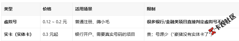 接码工具怎么用（通用全流程）99 / 作者:椰树牌椰汁 / 