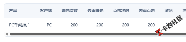 豆包没了,一上午干了200个千问19 / 作者:dtudwsyjvfg / 