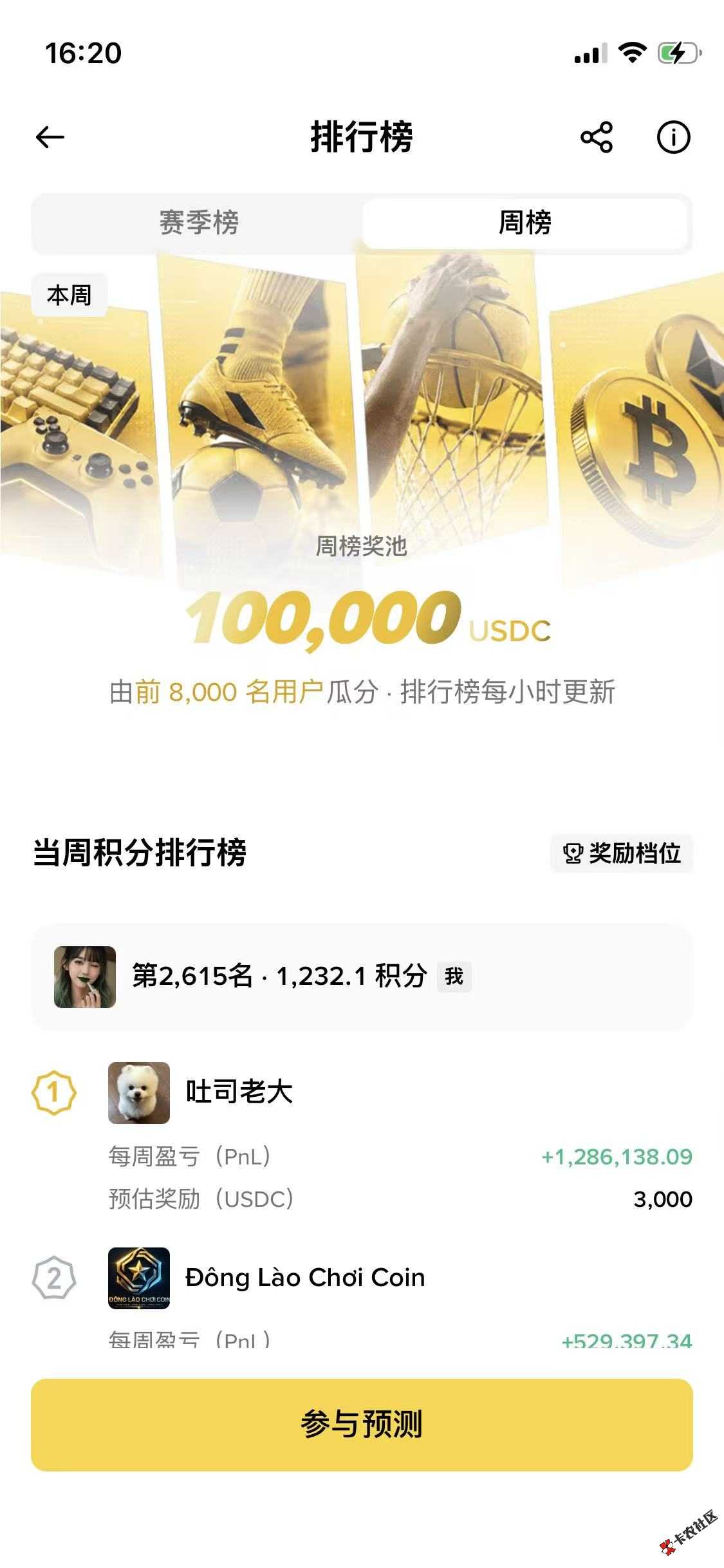 币安1000多分就可以保底5U为175U而战82 / 作者:华灵创投 / 
